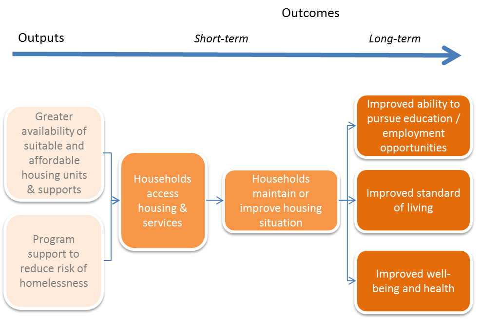 Showing the Value of Affordable Housing Demonstrating Value
